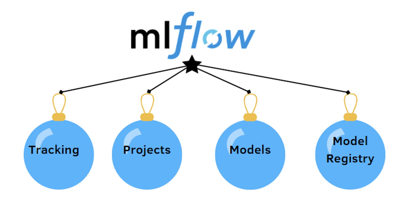 MLflow log python function arguments in experiments