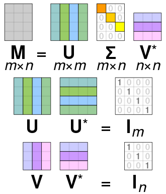 330px-Singular_value_decomposition_visualisation.svg.png