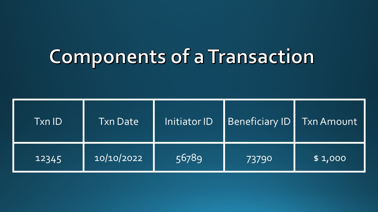 Transaction Components.jpg