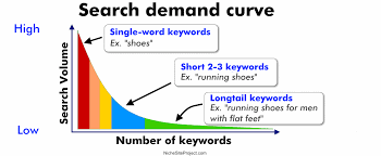 Search Demand Curve.png