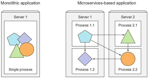 monolithic-vs-microservices.png