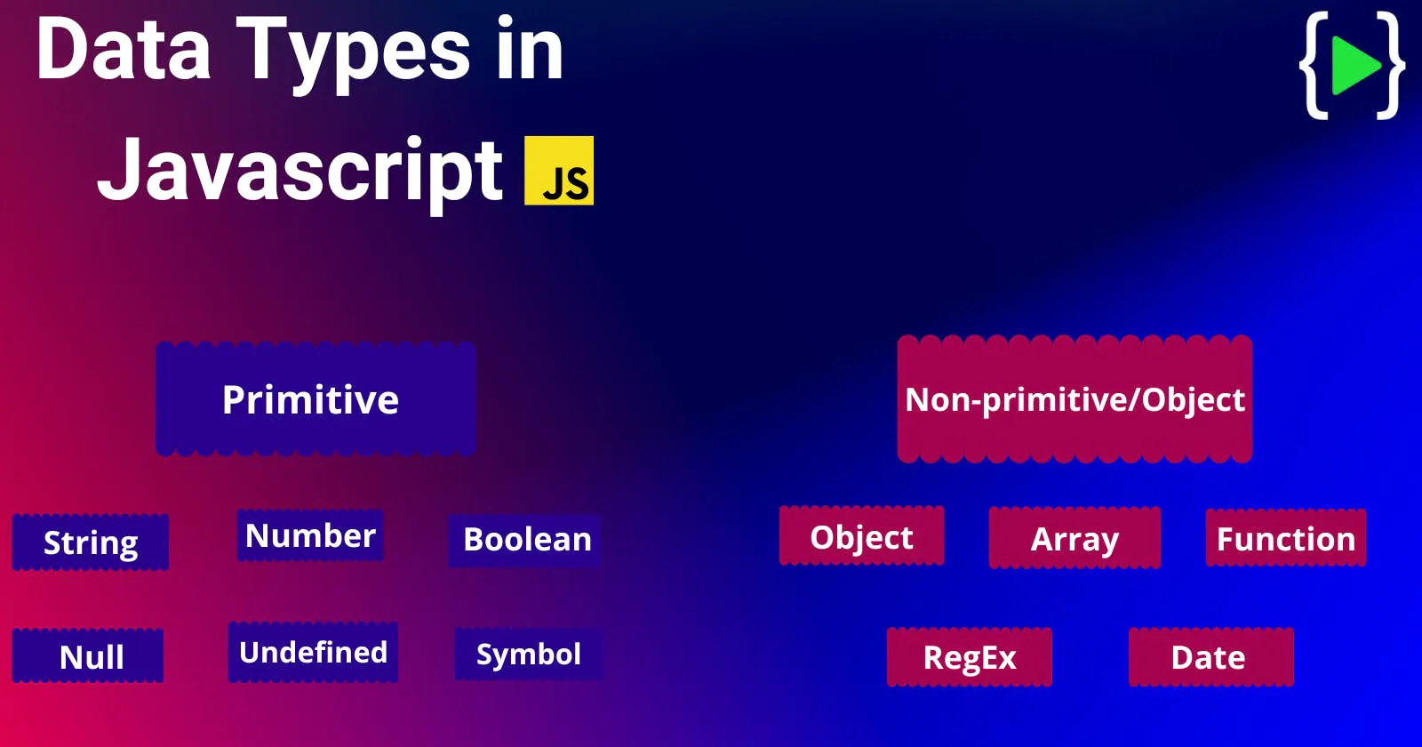 What Is Primitive And Non Primitive Data Type In Javascript