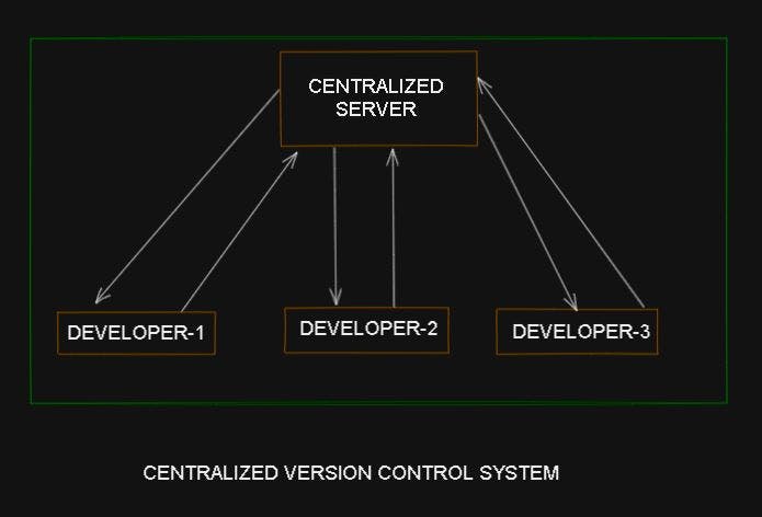 centralized.JPG