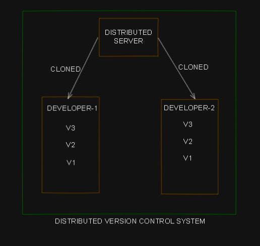 distributed.JPG