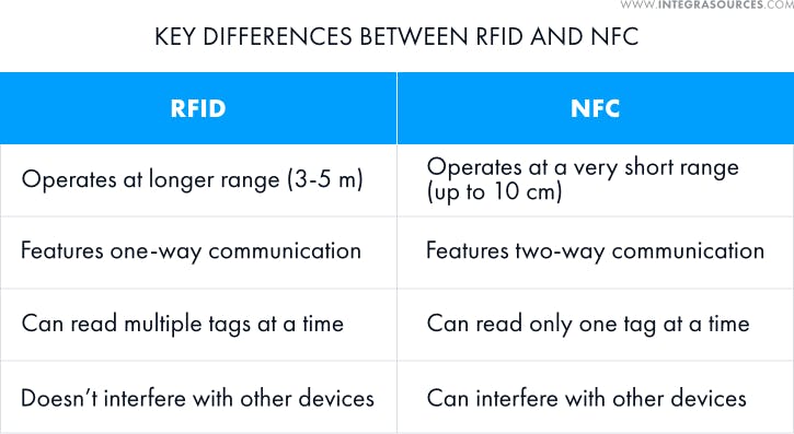 differences_between_FID_and_NFC.png