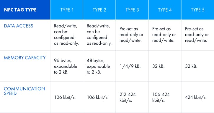 technical_characteristics_of_NFC.png