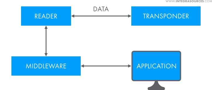 middleware_in_RFID_or_NFC.png