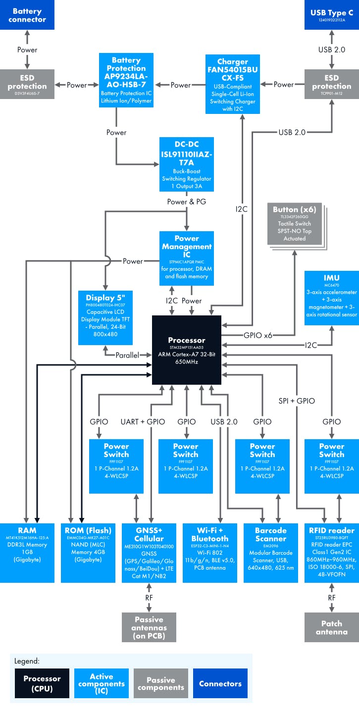 diagram_device_with_an_integrated_RFID.png