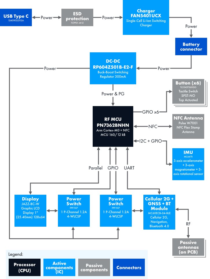 diagram_device_with_an_integrated_NFC_reader.png