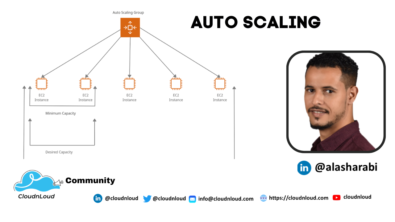 Auto Scaling in AWS