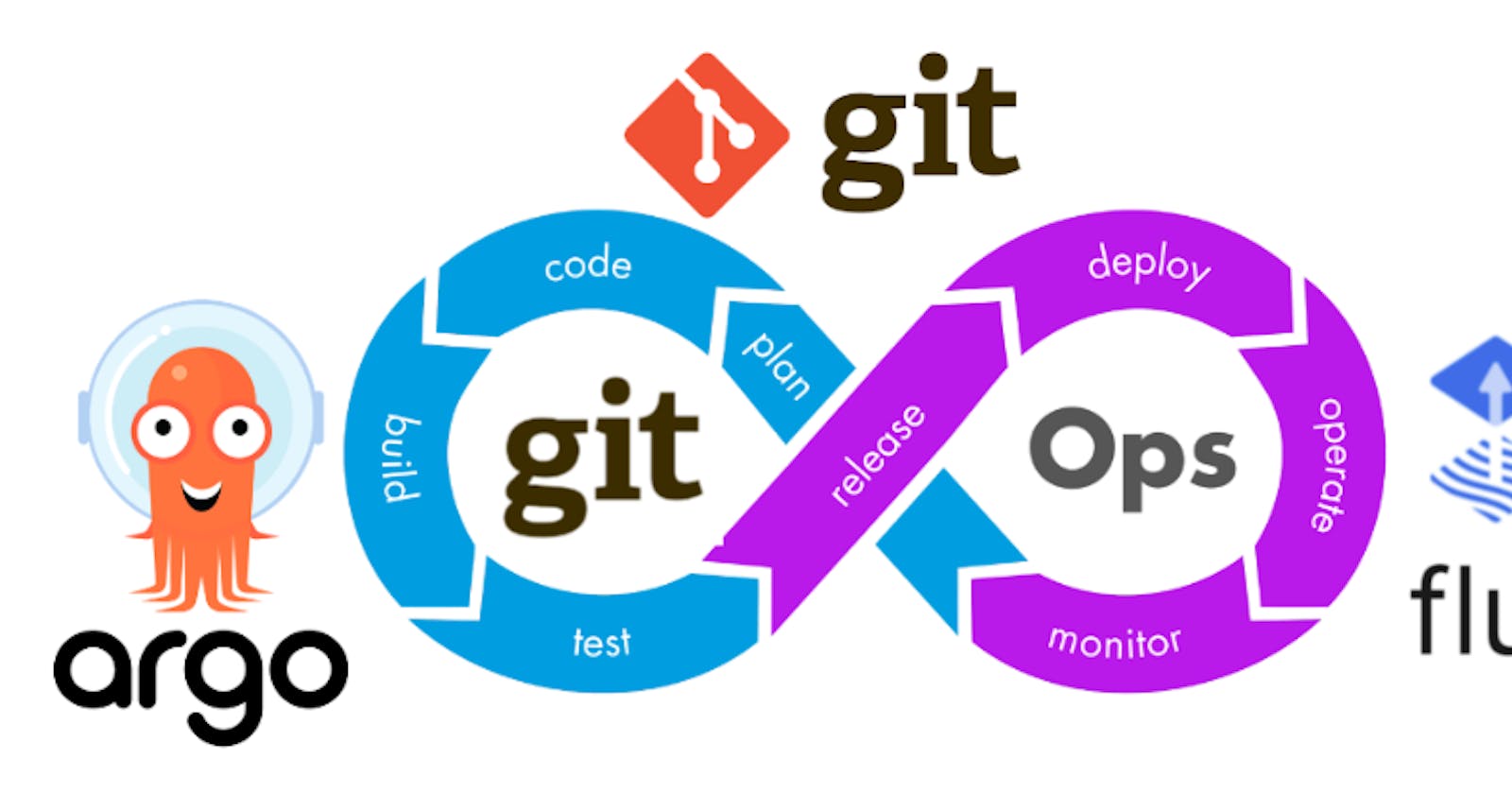 What is GitOps? Devops VS GitOps - with Concept Explanation