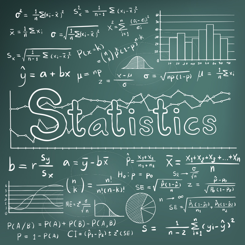 Statistics For Machine Learning