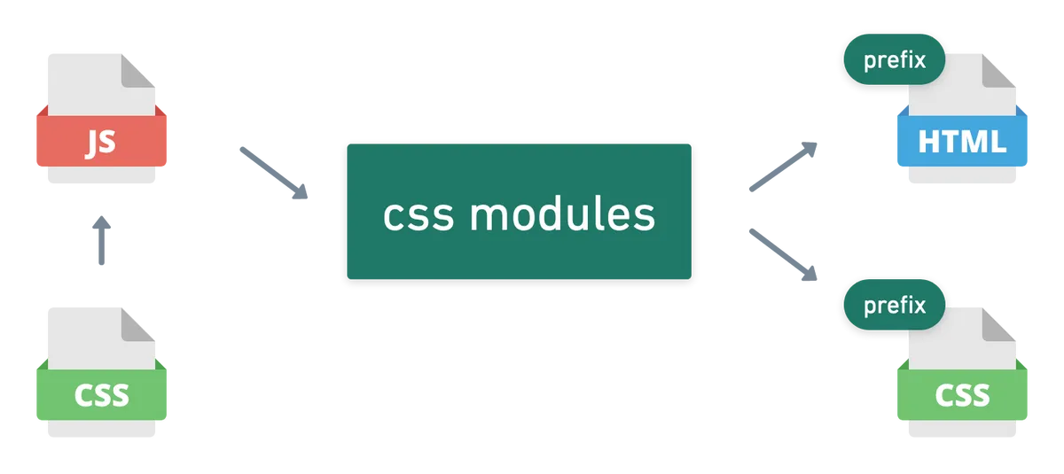 css-modules.webp