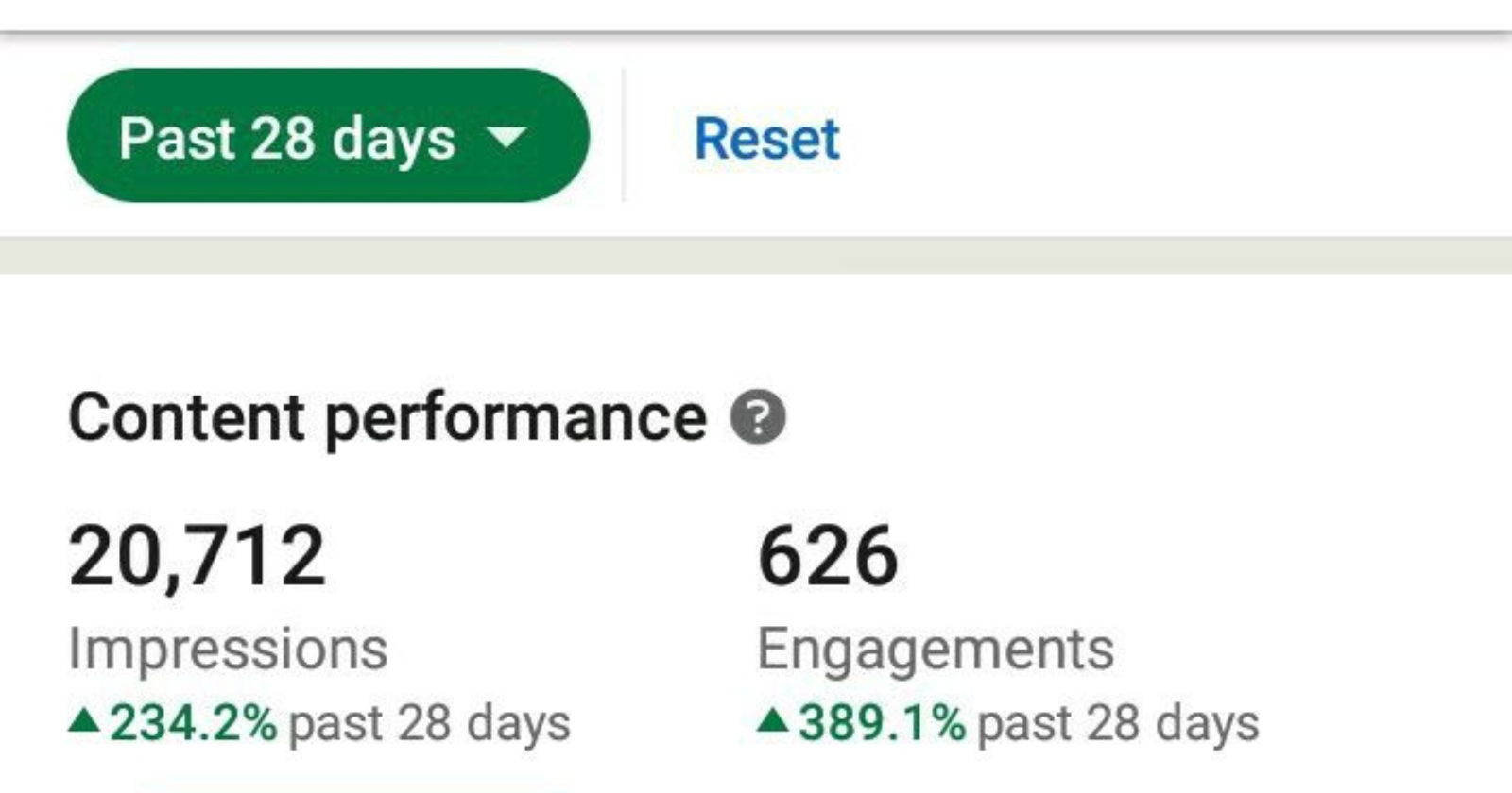 My LinkedIn Posts Had 20,712 Impressions: Here's What I Did.