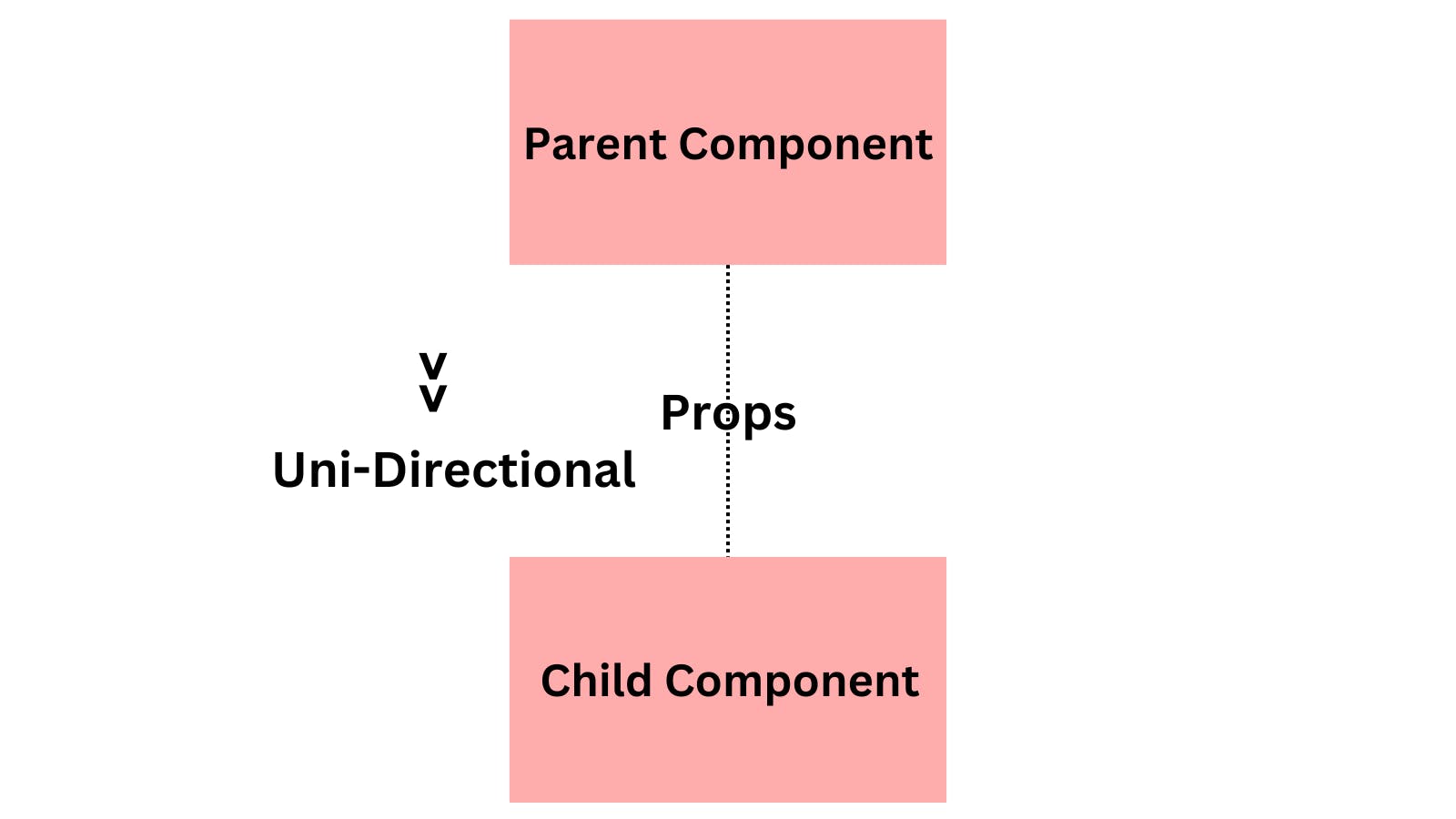 Parent Component.png