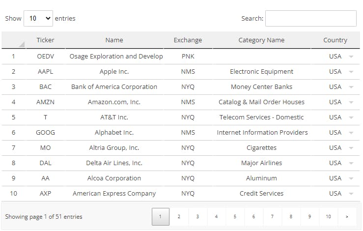 example of Jspreadsheet