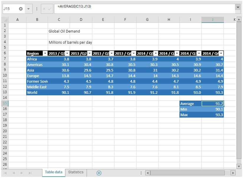 example of Ignite UI spreadsheet