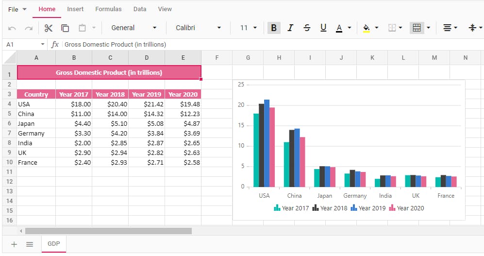 example of Syncfusion Spreadsheet