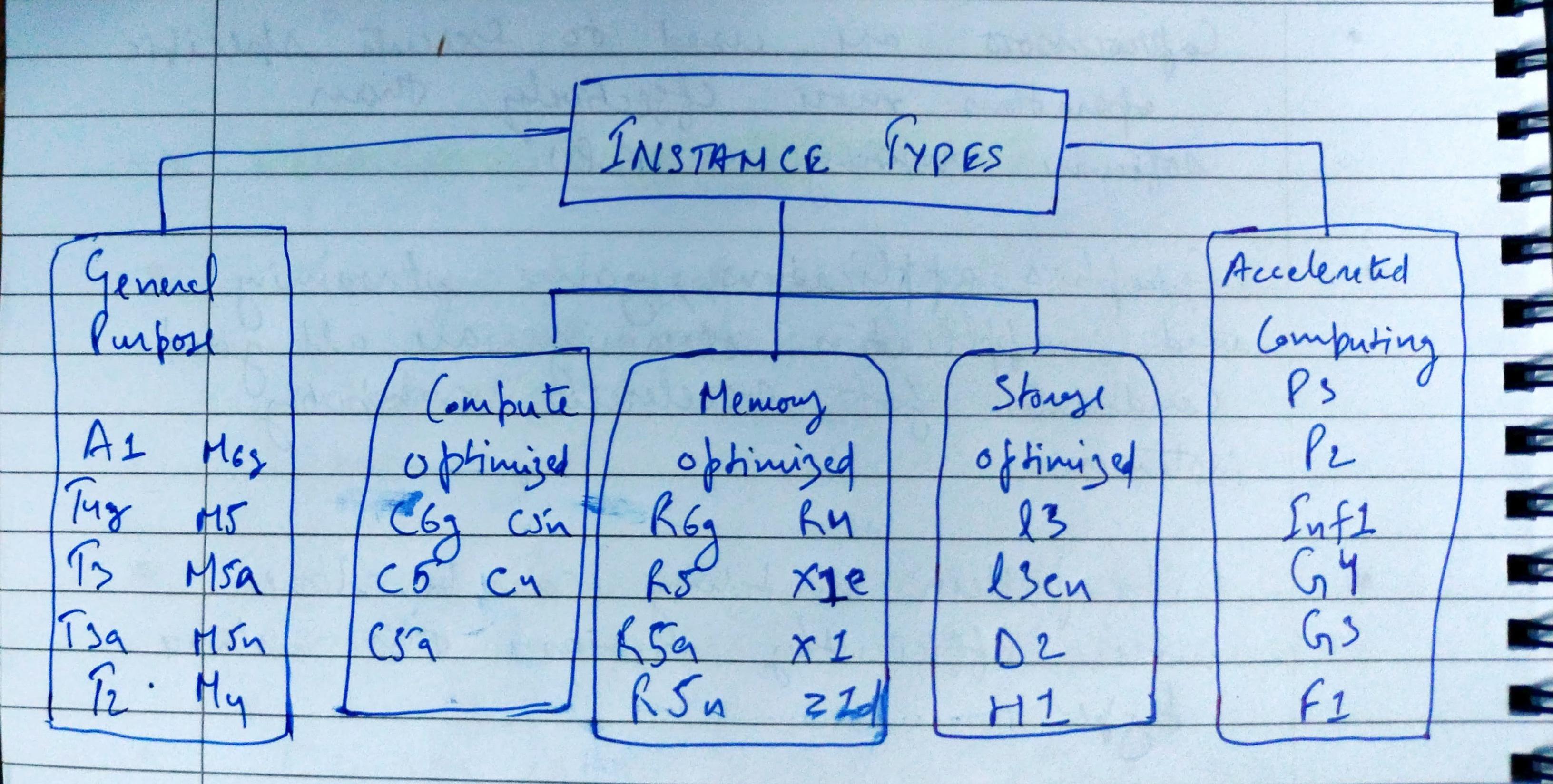 types of instances.jpg