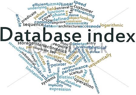 Understanding Databases Indexing