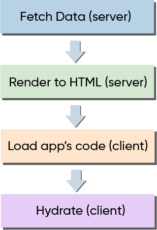 Example of Server-Side Rendering.png