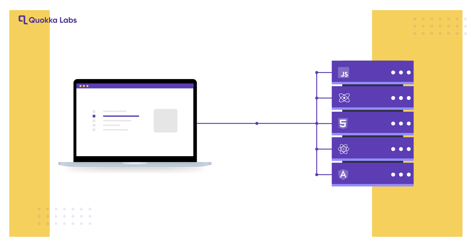 What Is Server-Side Rendering? Pros, Cons, And FAQs