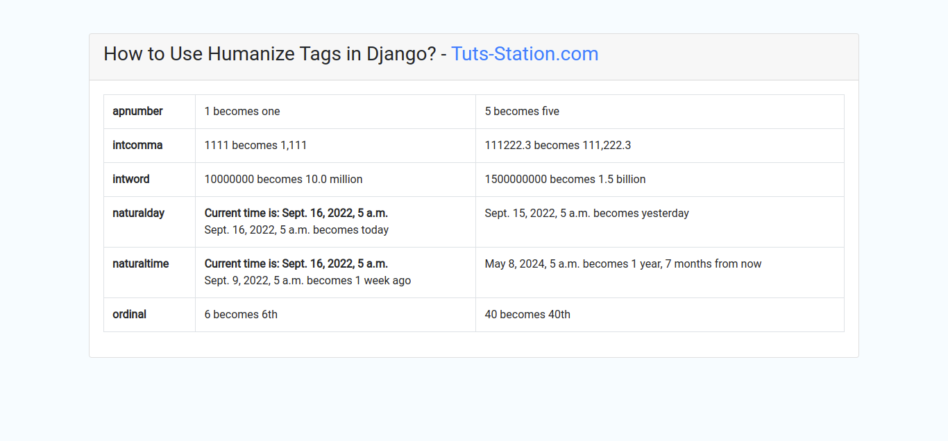 How to use Humanize Tags in Django?
