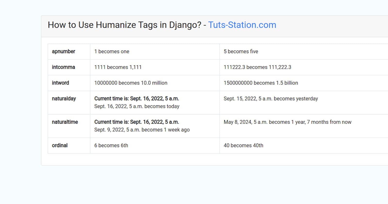 How to use Humanize Tags in Django?