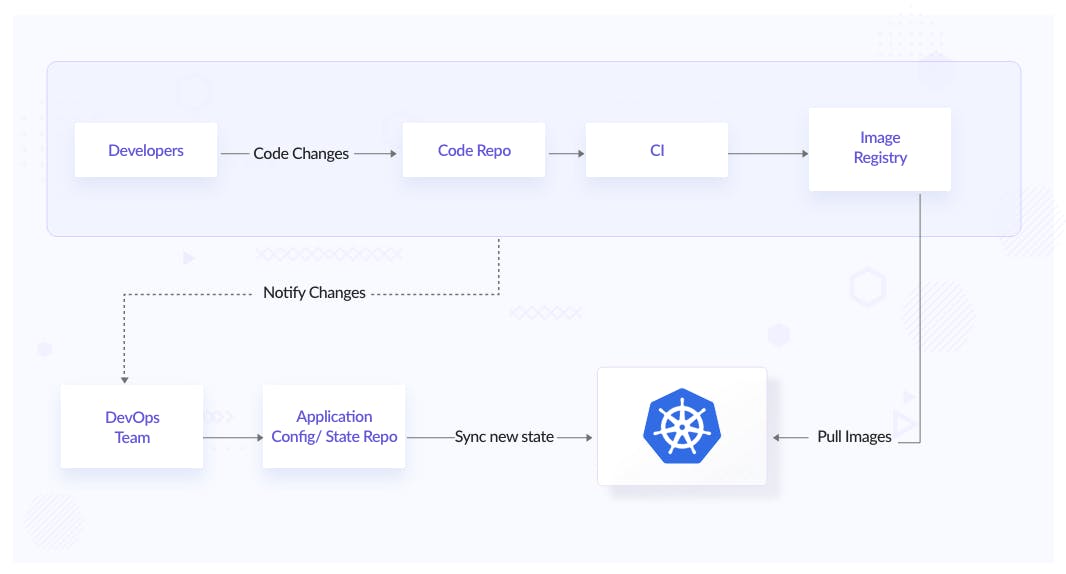 CI CD Pipeline.png