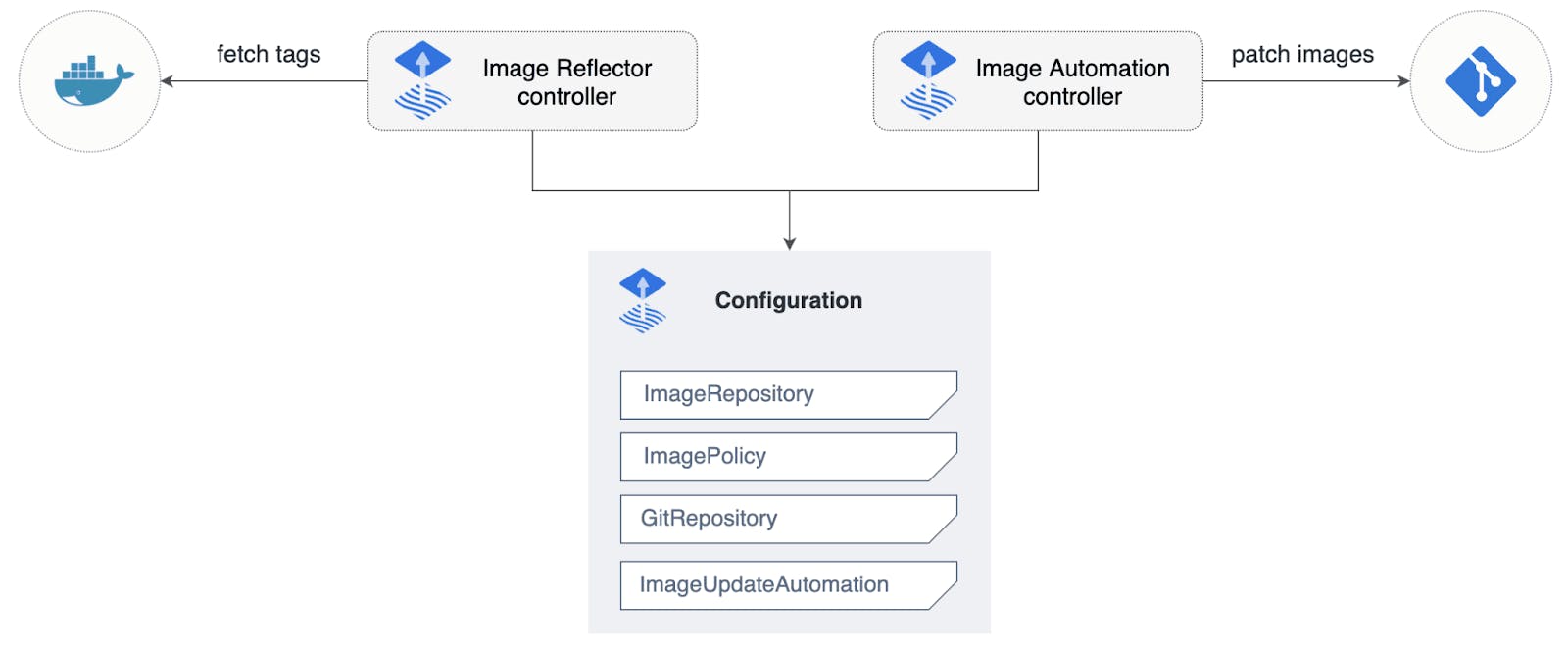 Image-reflector-and-automation-controllers.png