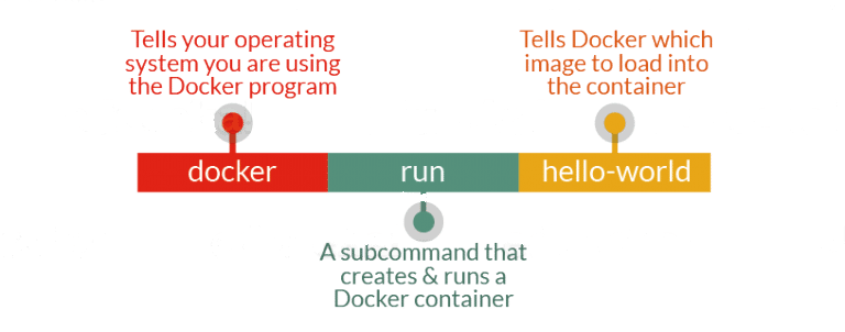 Docker-Run-Command-What-Is-Docker-Container-Edureka-768x302.png