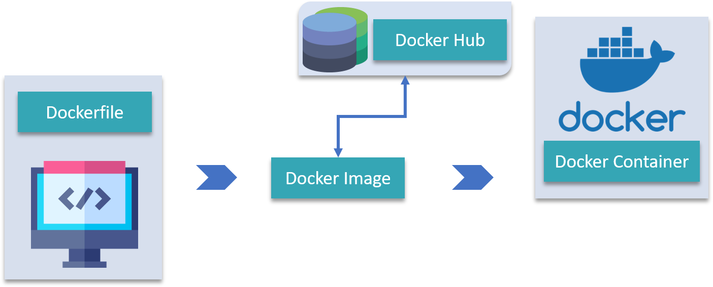 Docker-Images-Docker-Hub-Docker-File-and-Docker-Container-Docker-Tutorial-Edureka.png