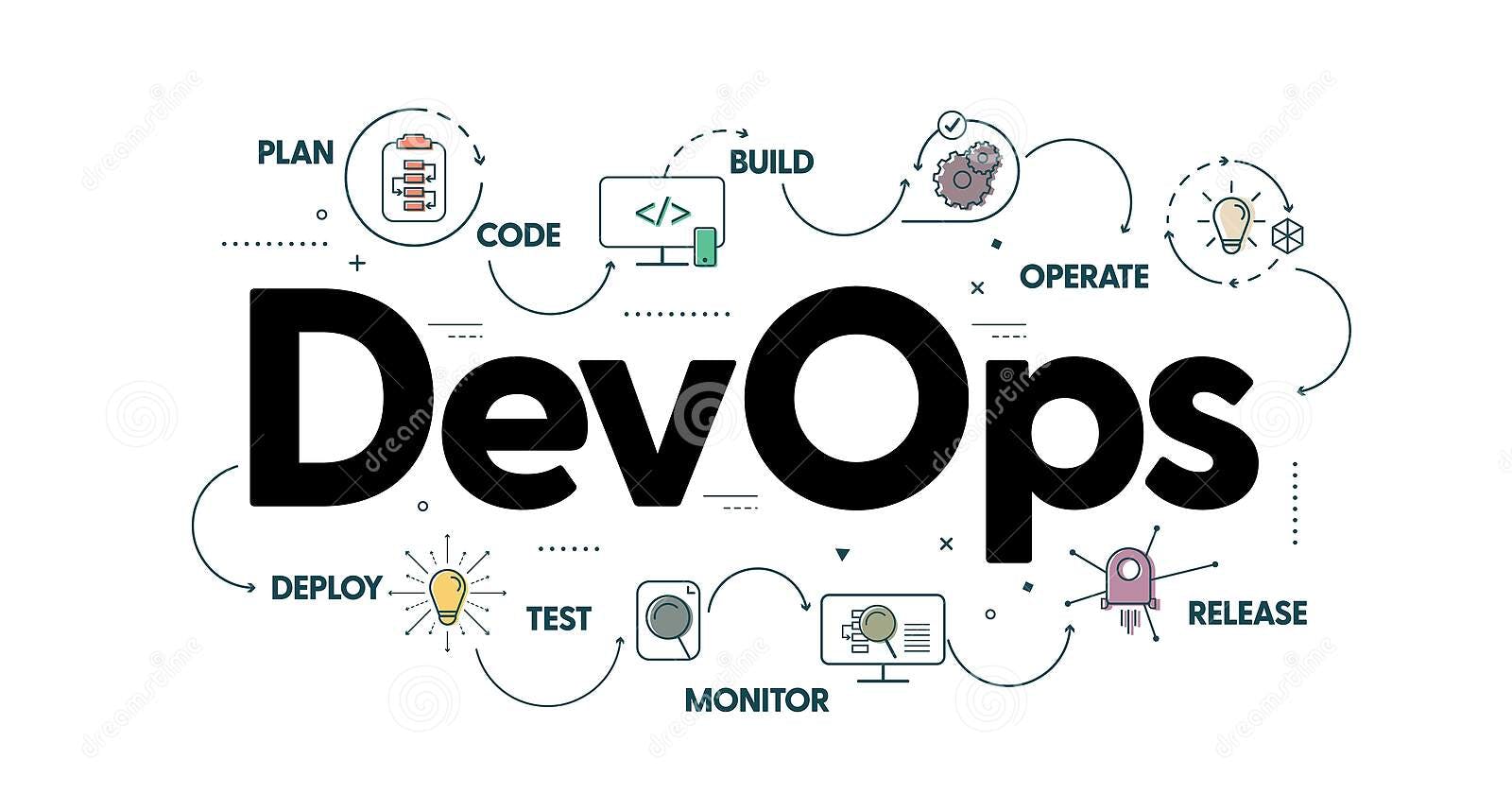 My Journey to the World of DevOps