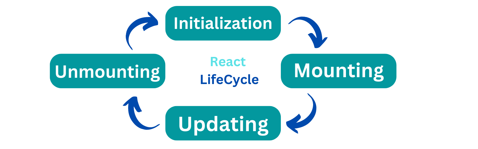 React LifeCycle.png