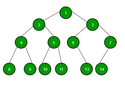 binary-tree-to-DLL.png