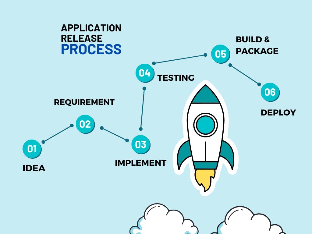 Light blue creative rocket step by step graph (2).png