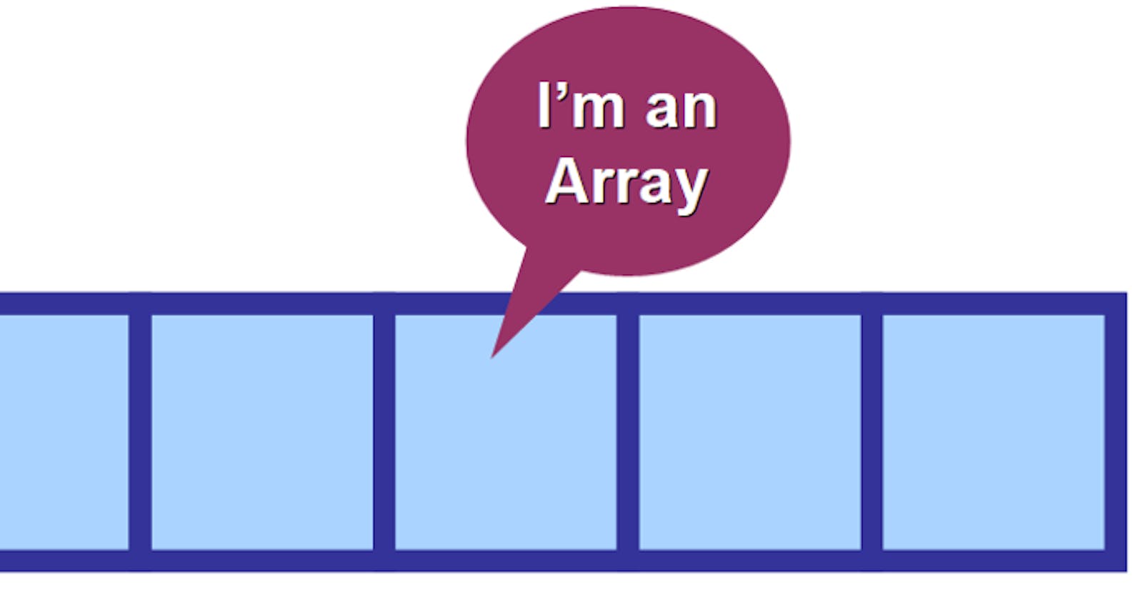 Arrays in C/C++