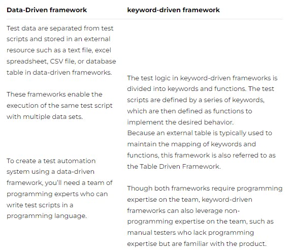 What Is The Difference Between Data Driven And Keyword Driven Framework And Hybrid Framework