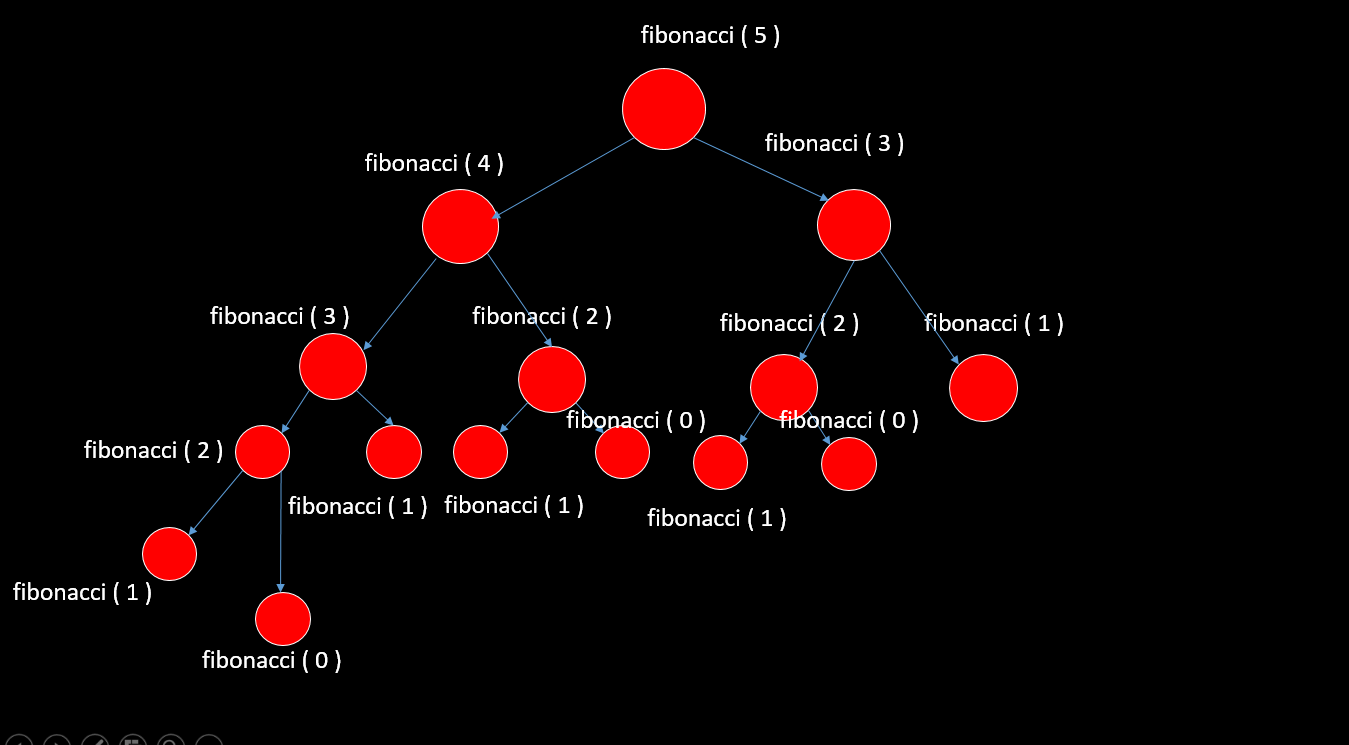 Understand the Fibonacci Sequence in javascript