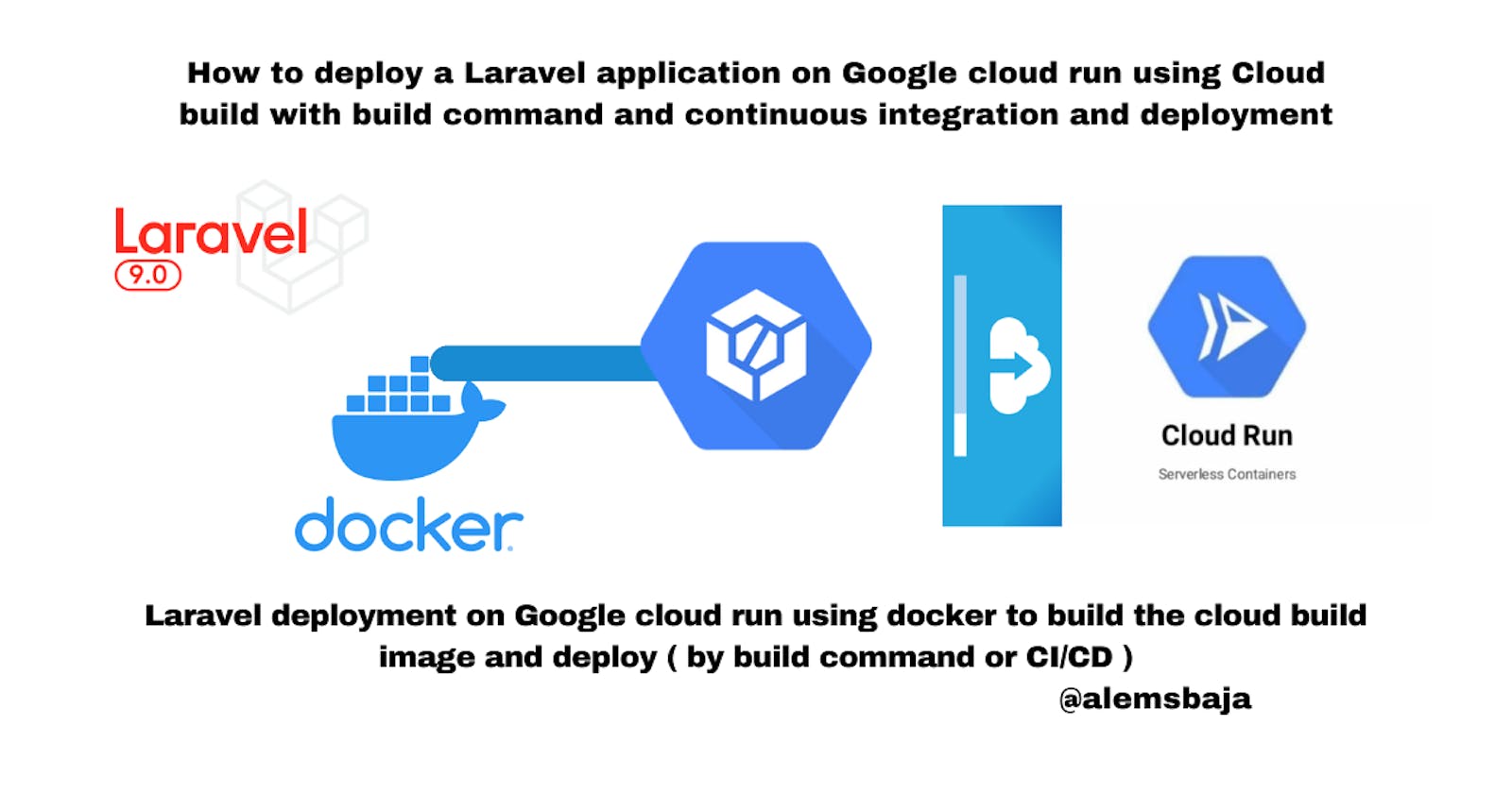 How to deploy a Laravel application on Google cloud run using Cloud build with build command, continuous integration and deployment