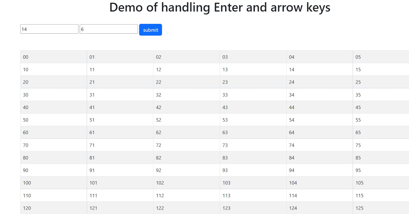 Handling the Enter and arrow keys using Javascript