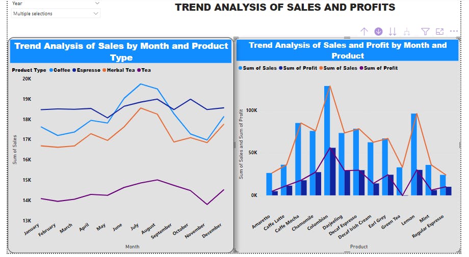 Trend analysis by products.PNG