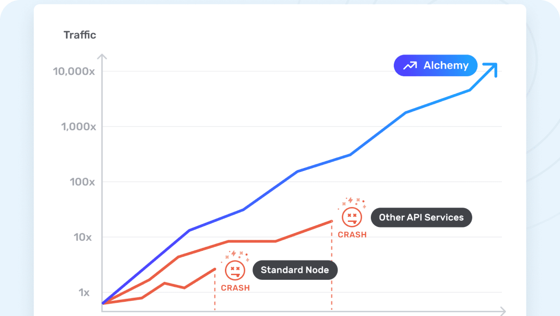 Scalability.png