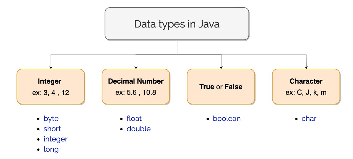 Data-types-in-Java.png