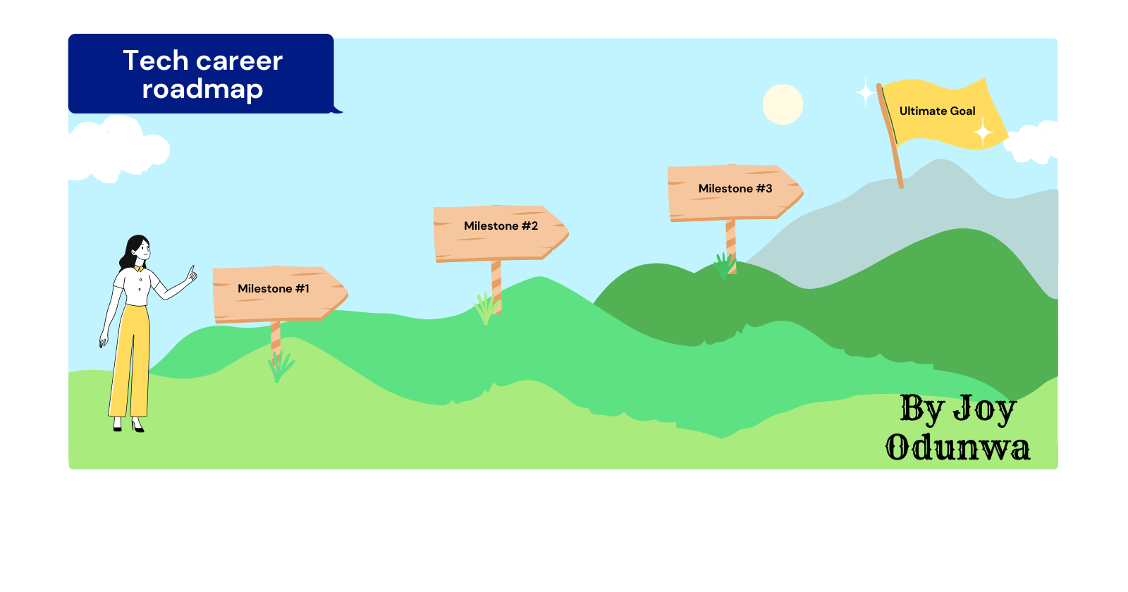 Designing a tech career roadmap