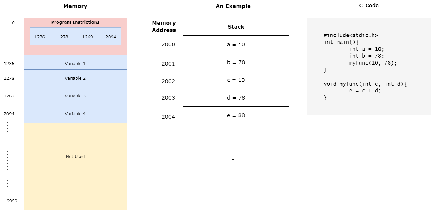 StackHeap.drawio (2).png