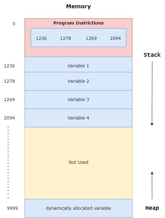 StackHeap-Page-2.drawio.png