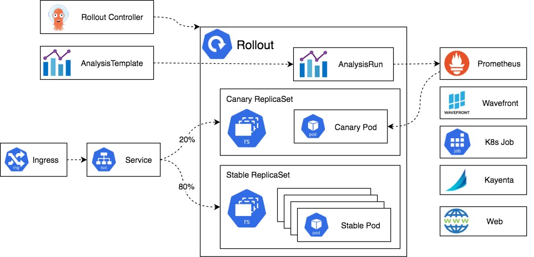 progressive-delivery-rollouts-analysis.png