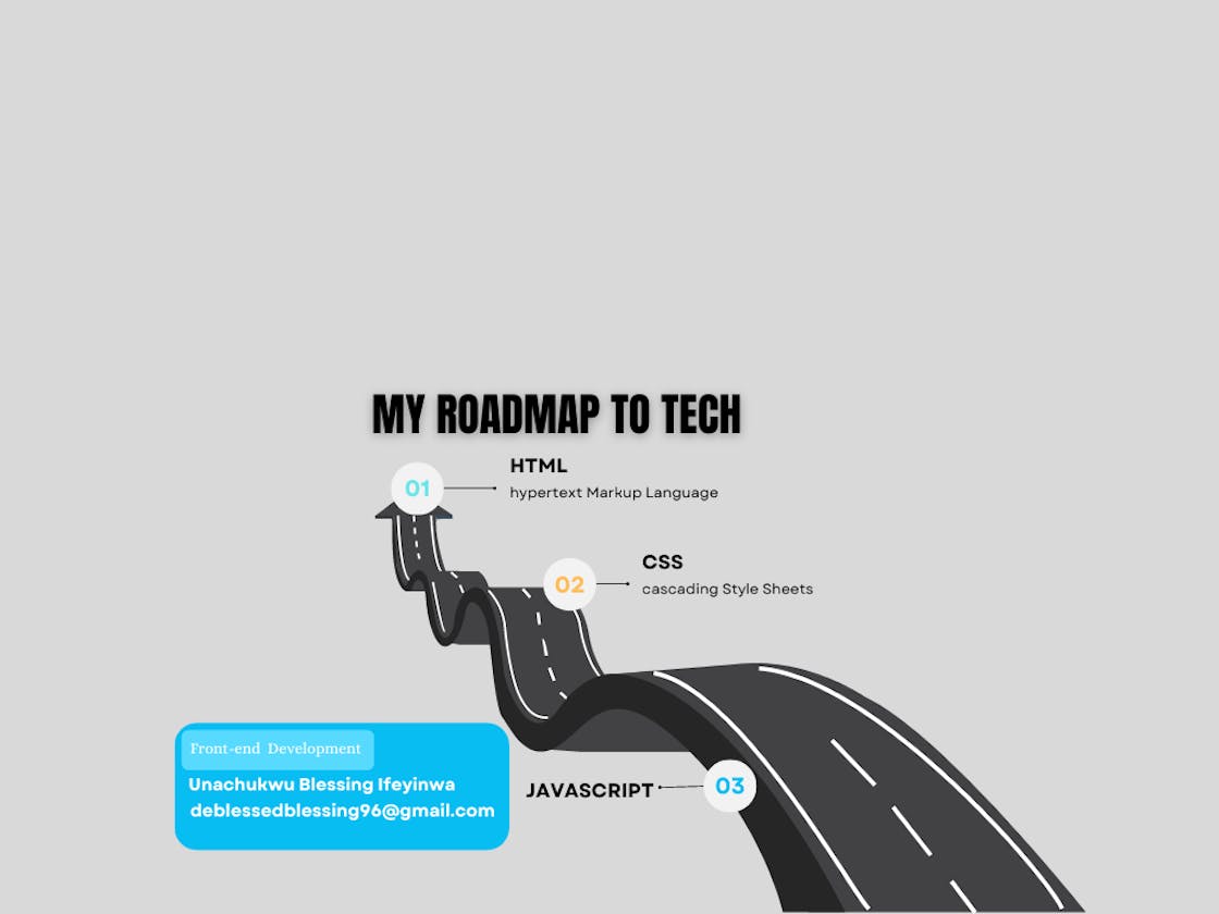 My Journey To  Tech