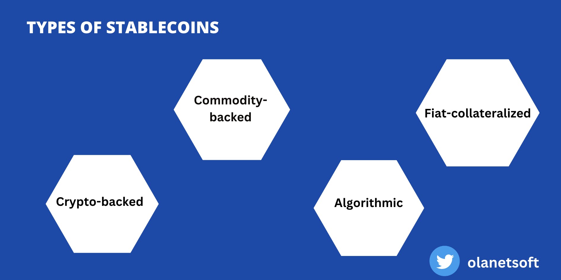 Types of Stablecoins - USDC-based Smart Contract